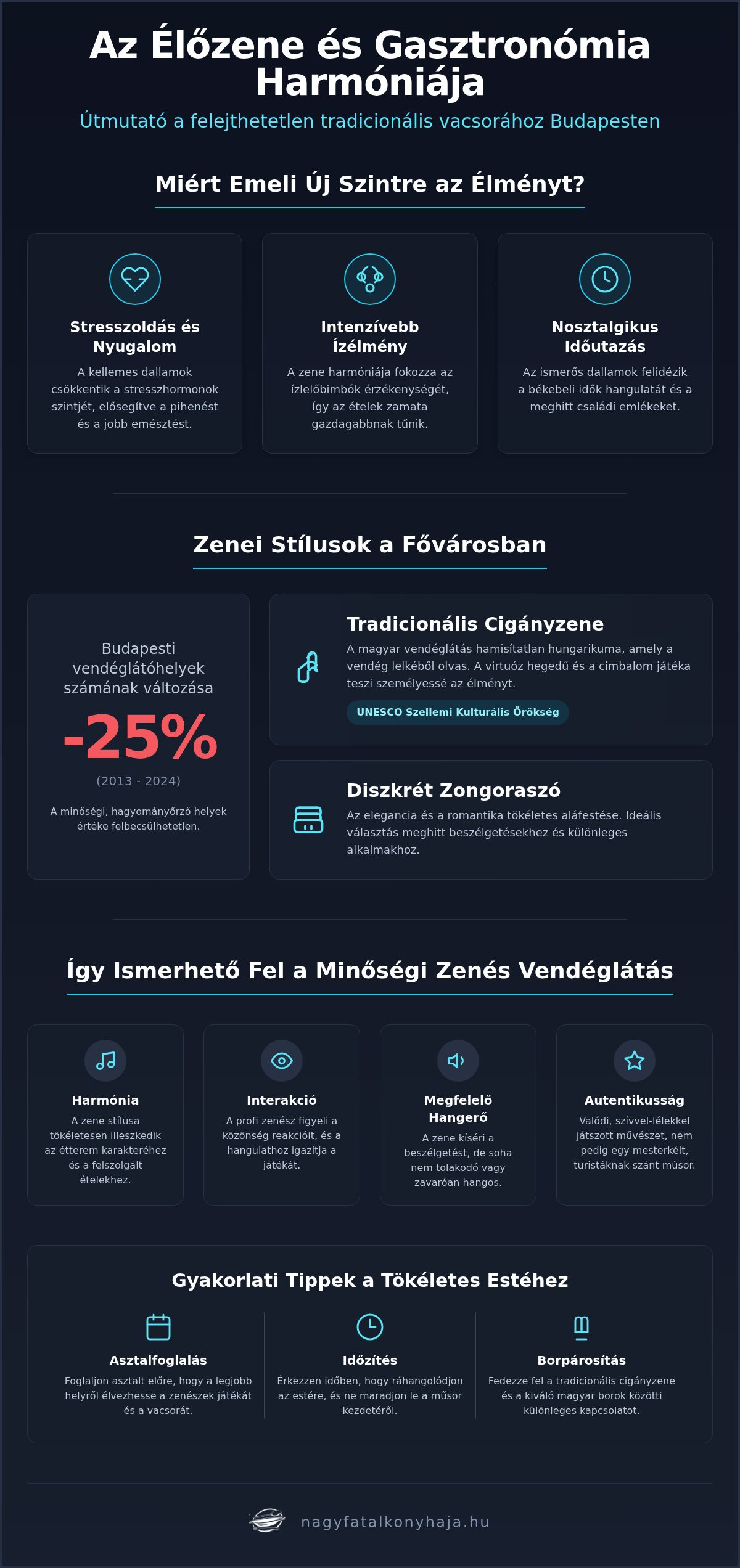 Étterem élőzenével Budapesten: Útmutató az autentikus magyar élményhez