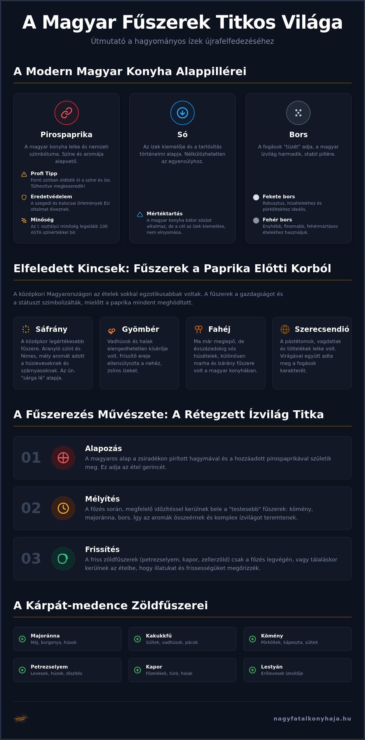 Hagyományos magyar fűszerek: Útmutató az autentikus ízek világához