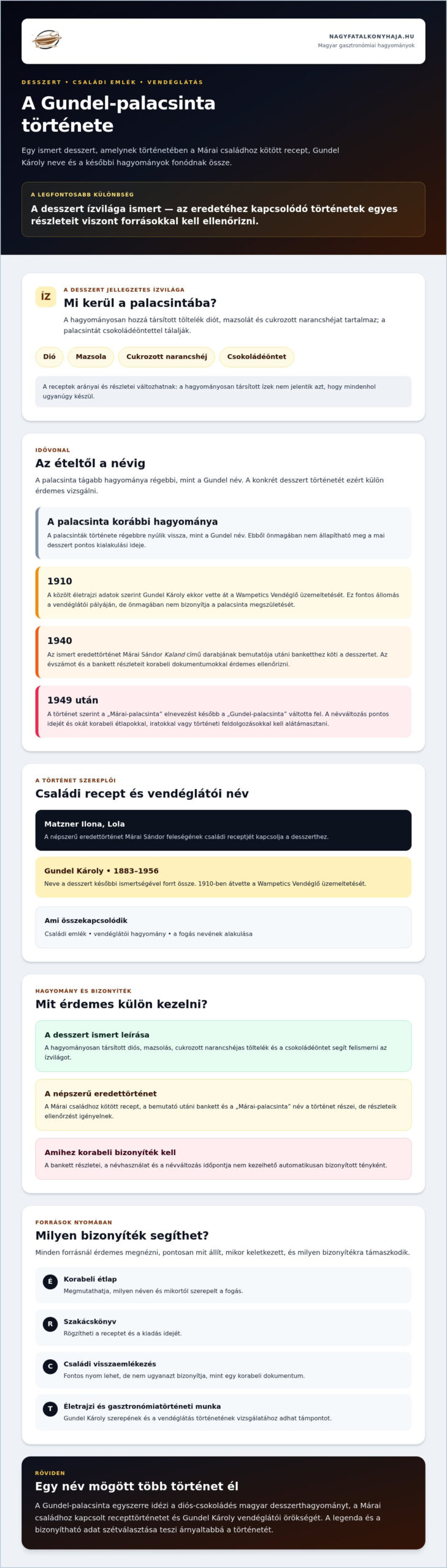 A Gundel palacsinta története: eredet, névadás és hagyomány