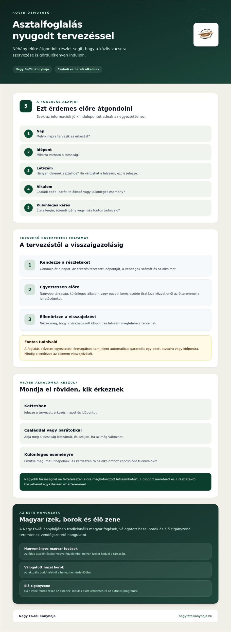 Asztalfoglalás a Nagy Fa-Tál Konyhájában: így készüljön az érkezésre