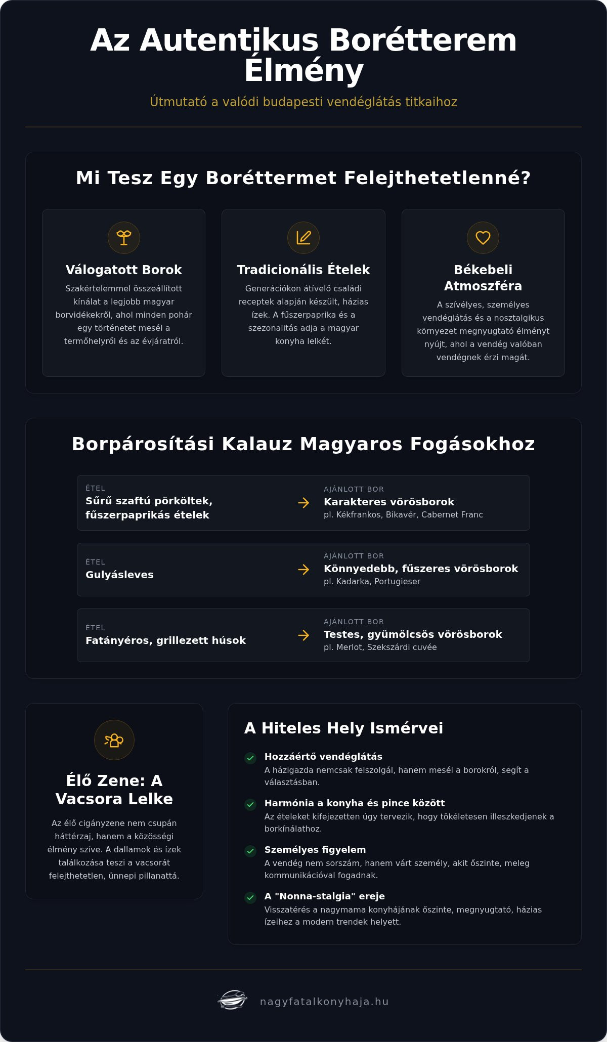 Budapesti borétterem kalauz: Hagyomány és minőség a magyar gasztronómiában 2026-ban