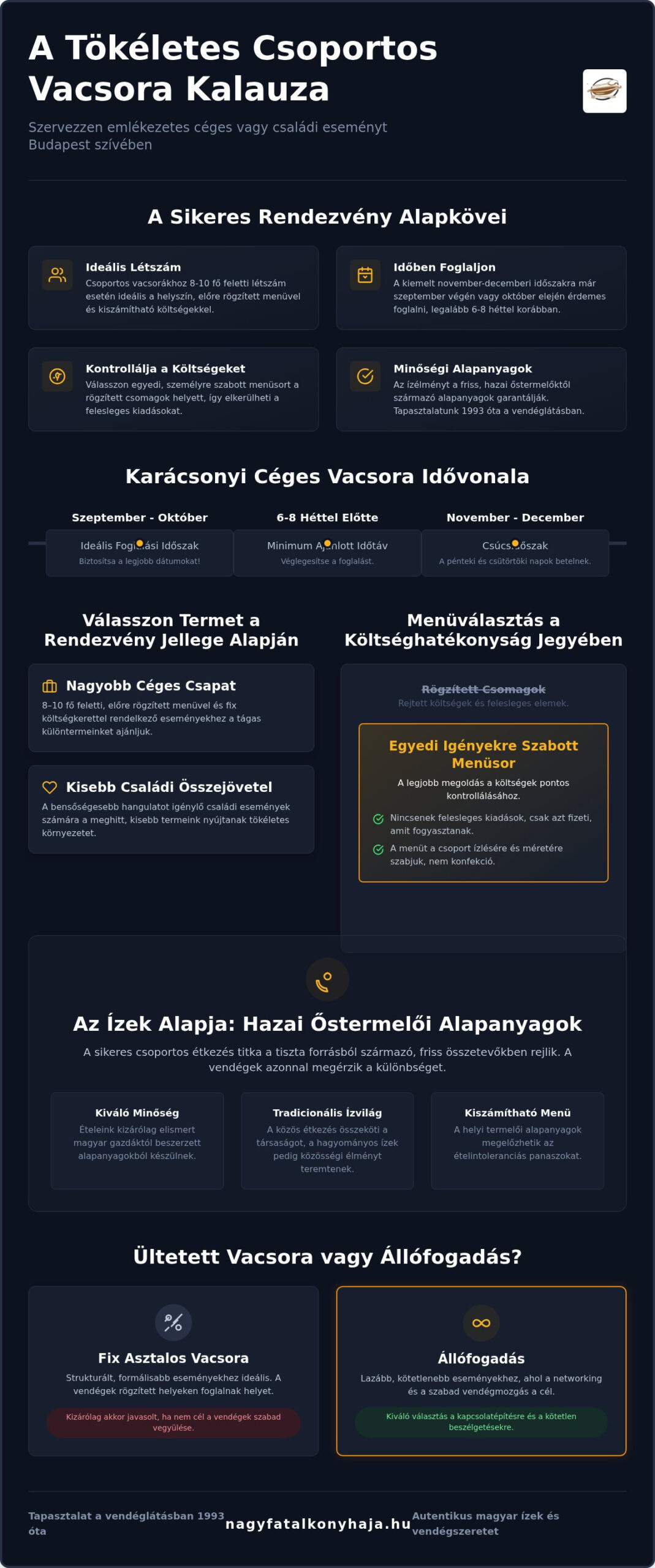 Csoportos vacsora helyszín budapest: mikor jó választás és mire figyelj?