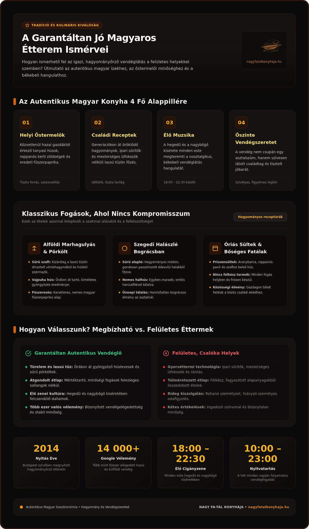 Garantáltan jó magyaros étterem: Így válasszon autentikus vendéglőt 2026-ban