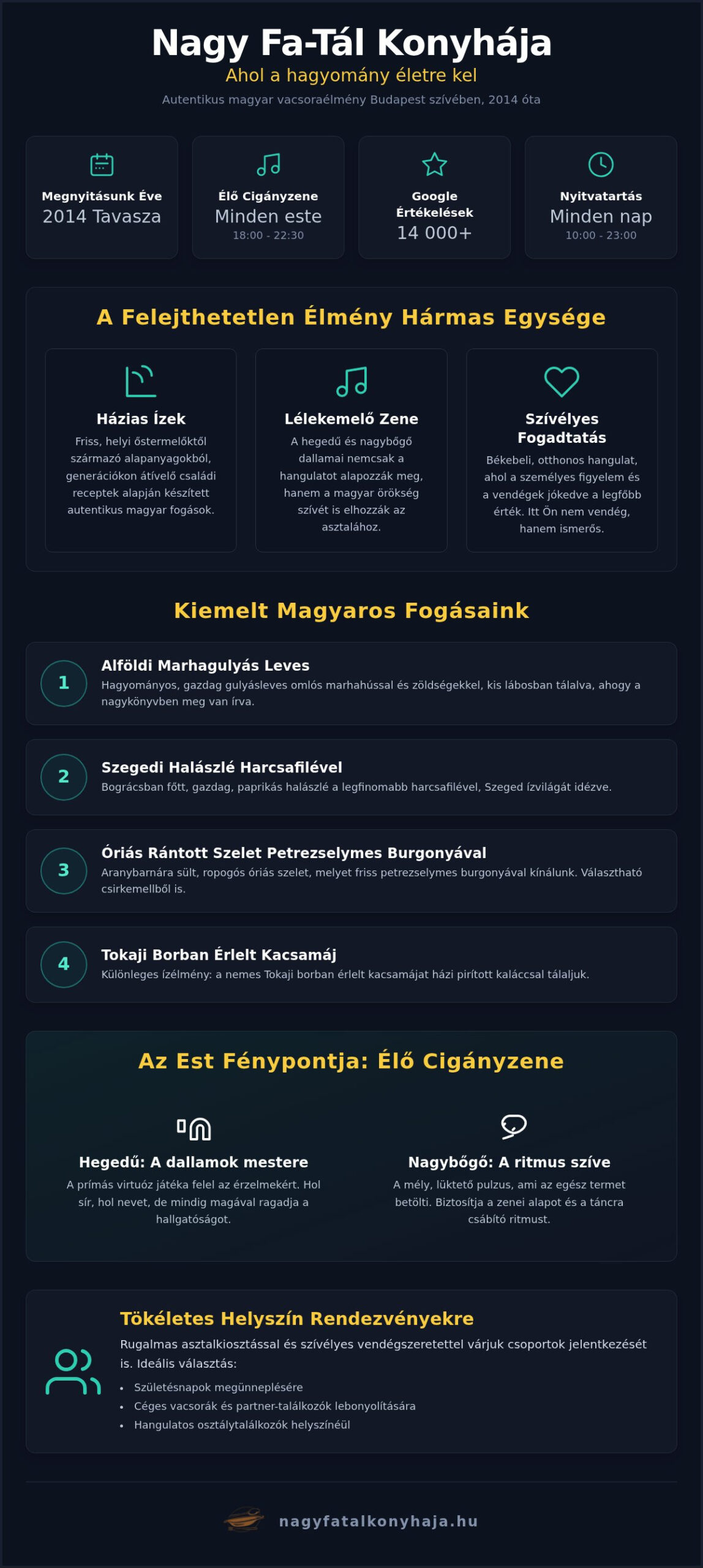 Hagyományos magyar vacsora élő zenével Budapesten: Útmutató az autentikus élményhez 2026-ban
