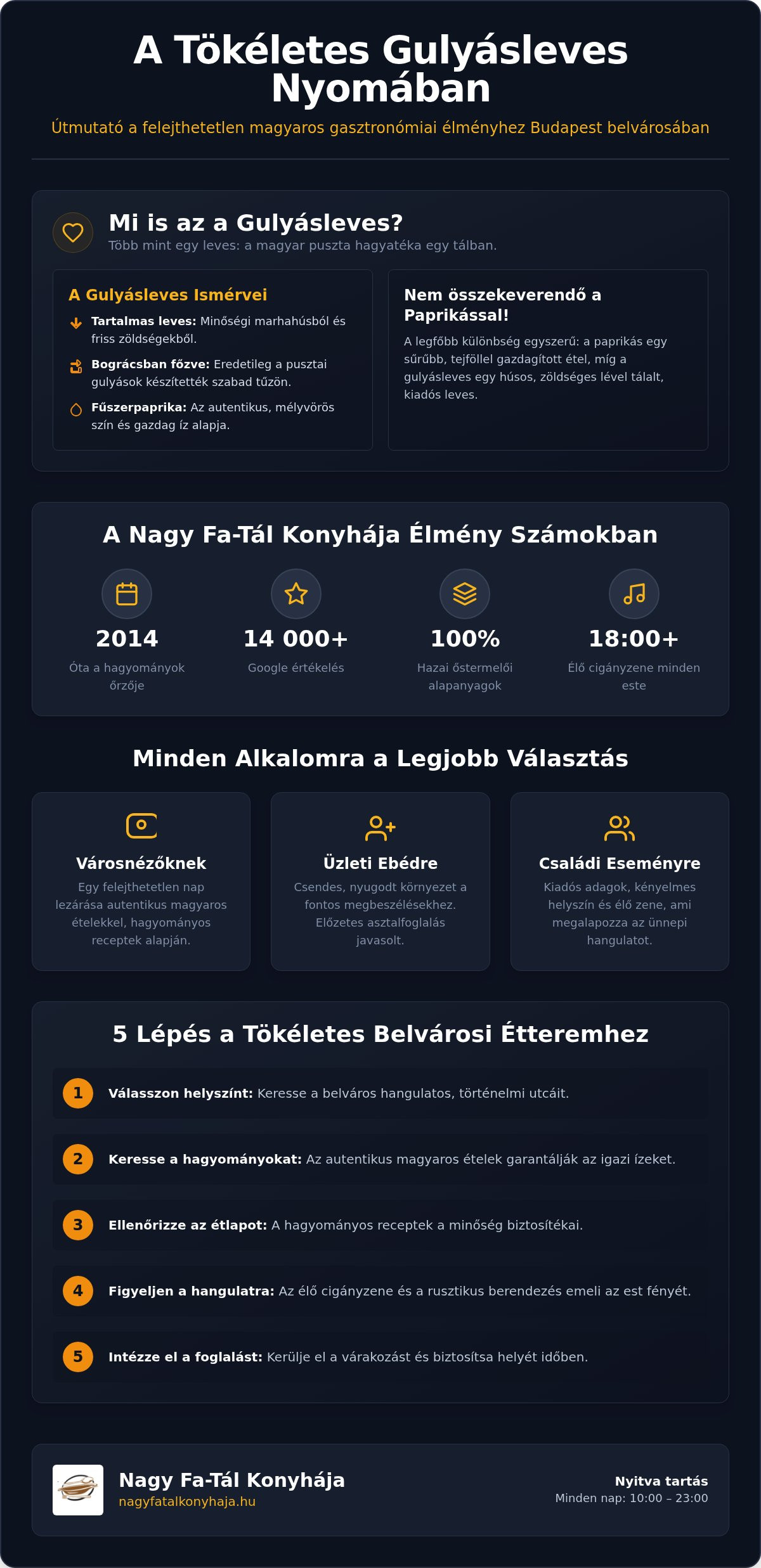 Legjobb gulyásleves budapest: mikor jó választás és mire figyelj?