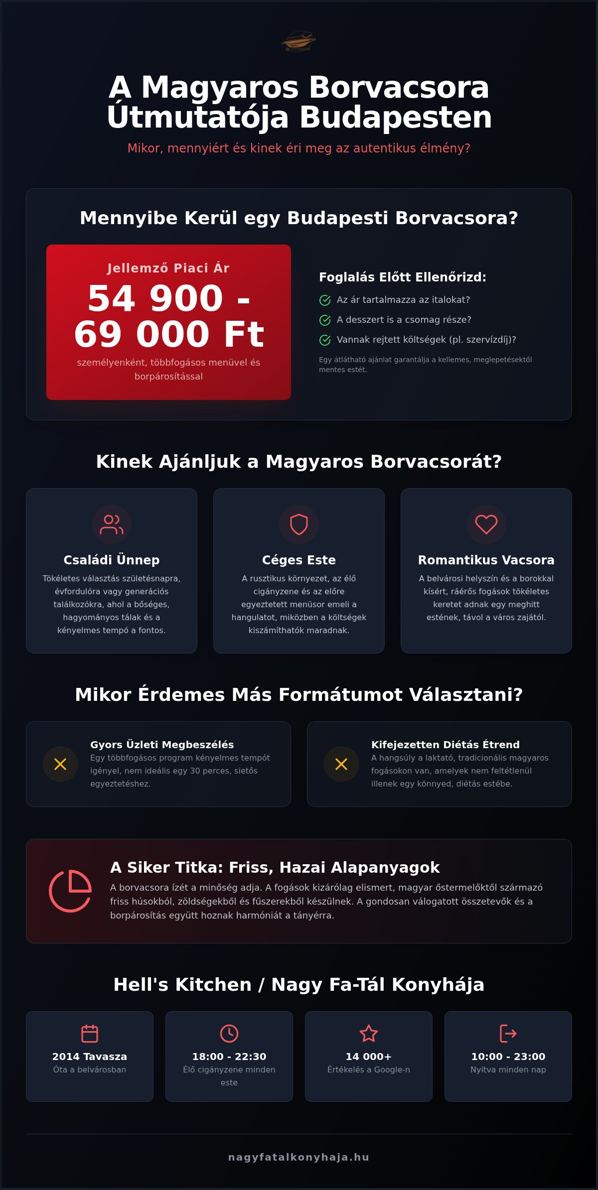 Magyaros borvacsora budapest: mikor jó választás és mire figyelj?