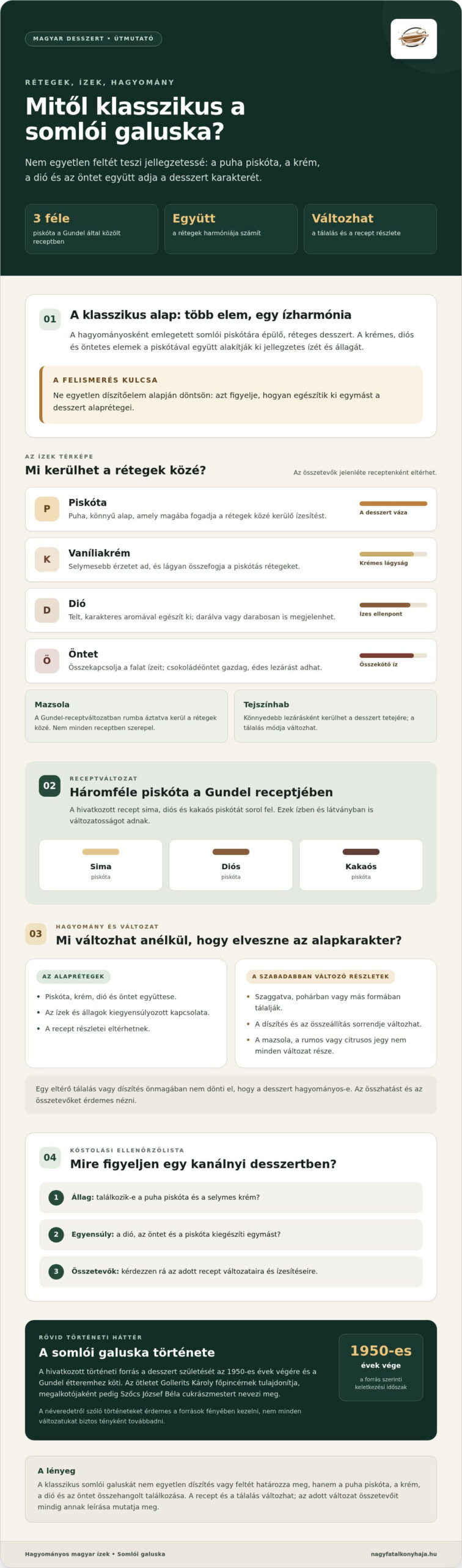 Somlói galuska eredeti: miből áll a klasszikus desszert?
