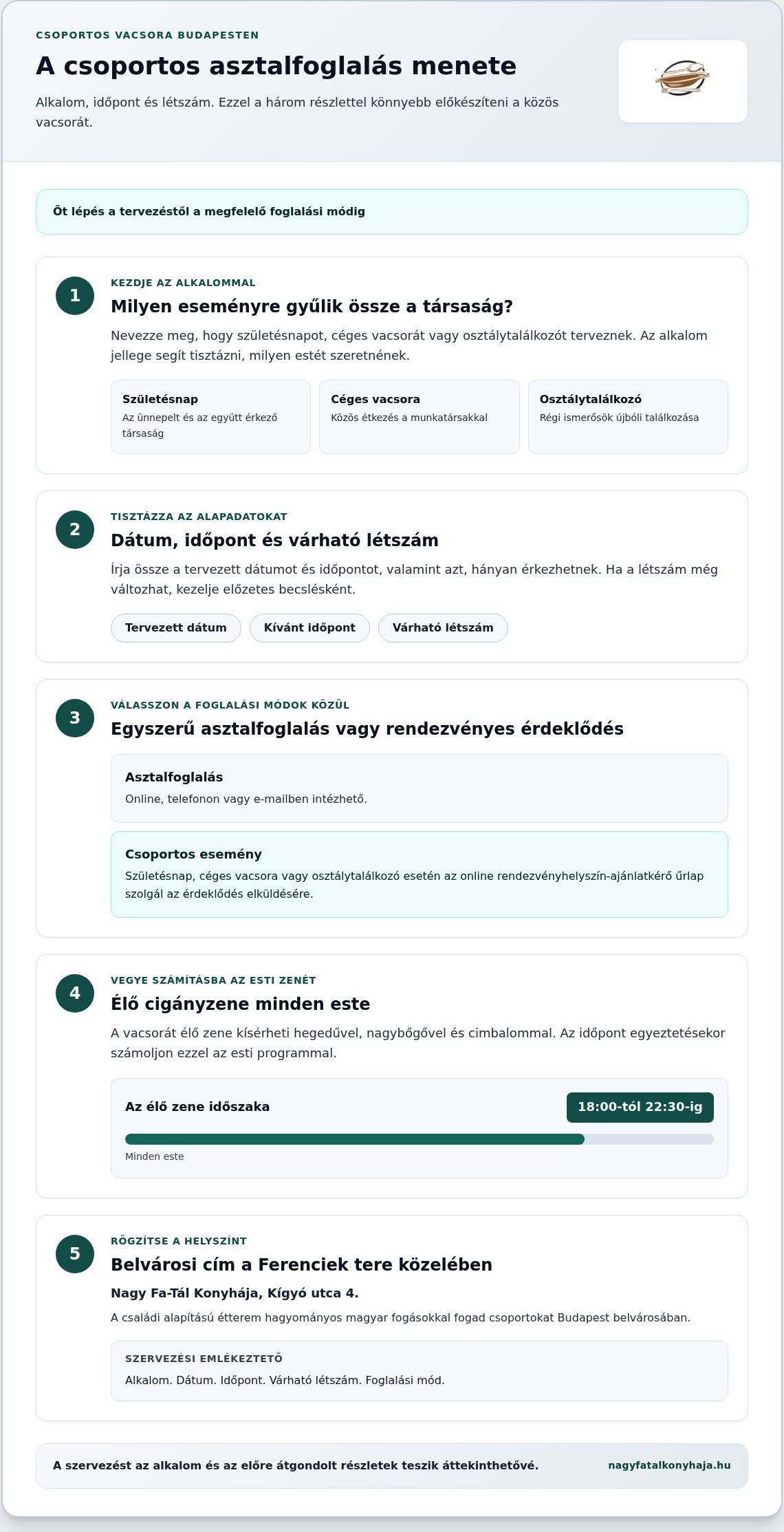 Asztalfoglalás csoportoknak Budapest belvárosában: így tervezze meg az estét
