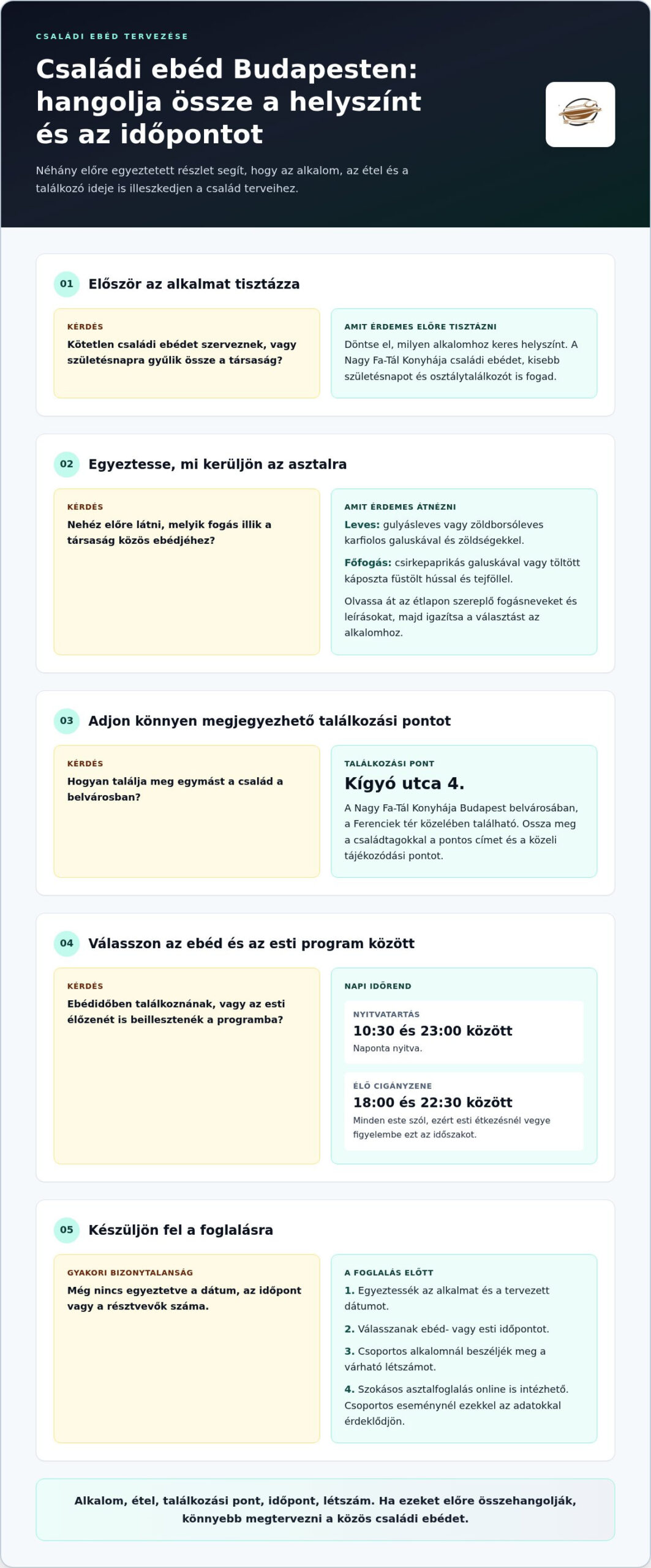 Családi ebéd helyszín Budapesten: mire figyeljen a választásnál?