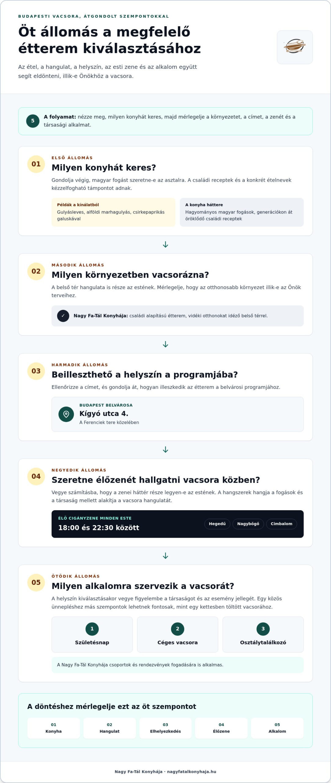 Különleges étterem Budapesten: magyar fogások, családias hangulat és élőzene