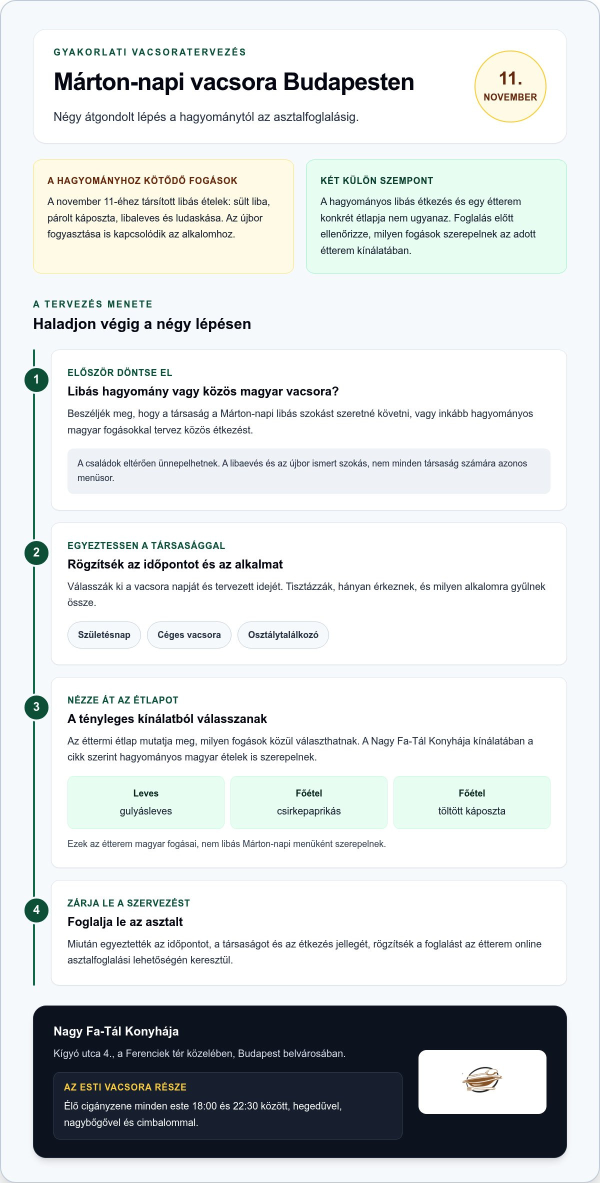Márton napi liba menü: hagyományok és budapesti vacsoratippek