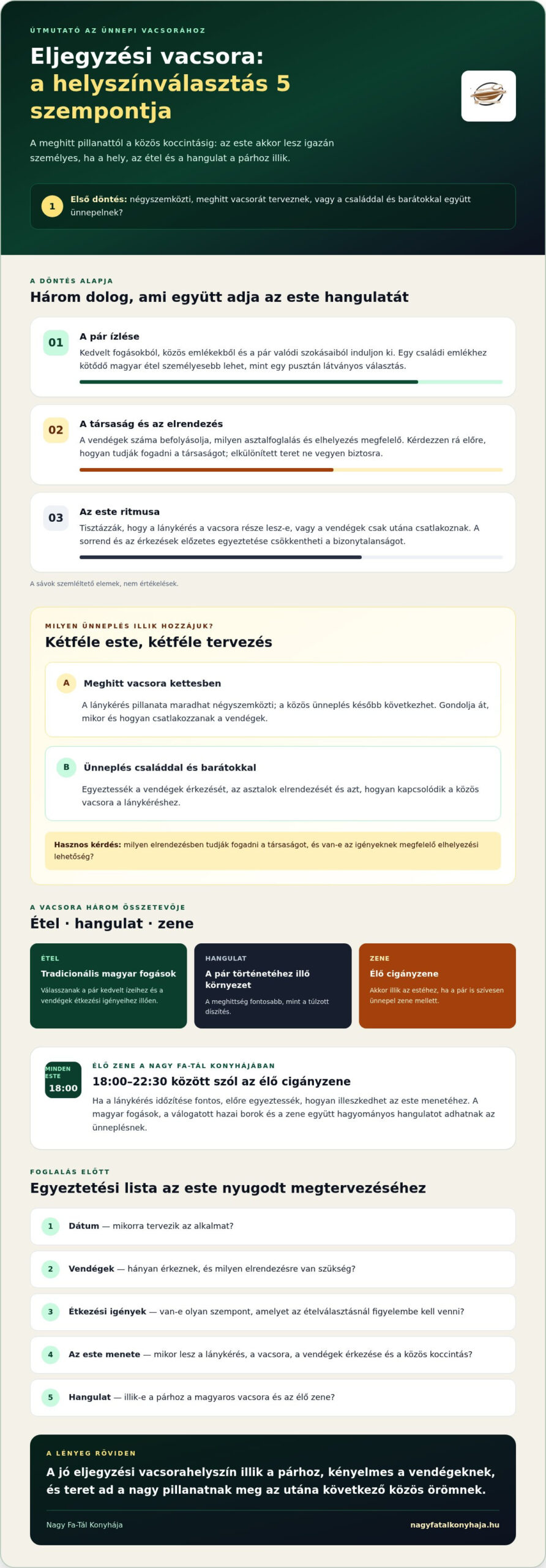 Eljegyzési vacsora helyszín: így válasszon emlékezetes estére