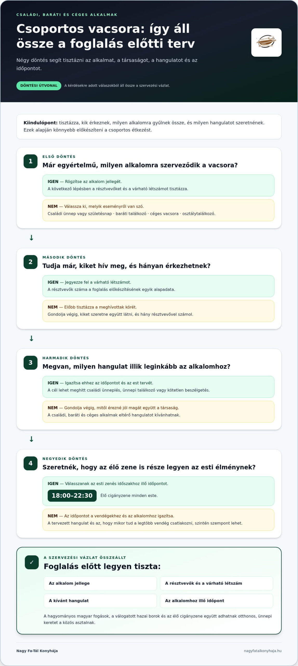 Csoportok fogadása: családi és céges események egy asztal körül